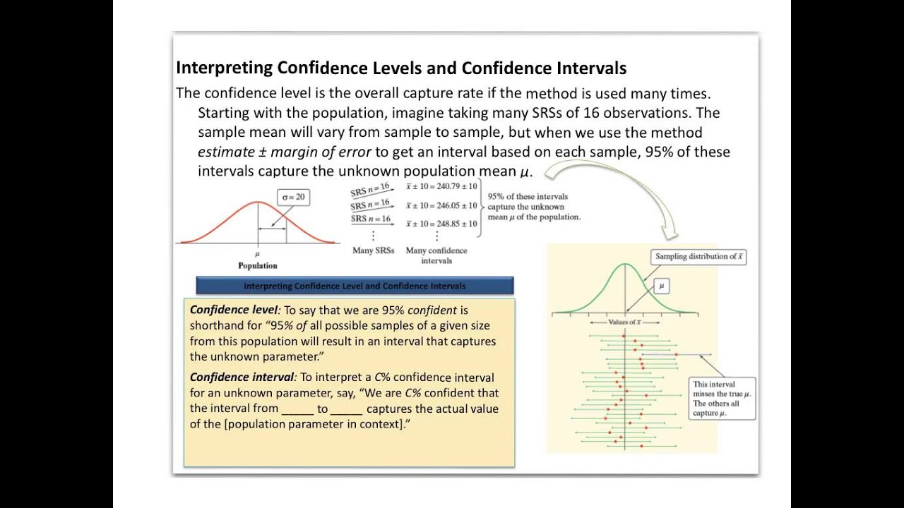 confidence interval examples